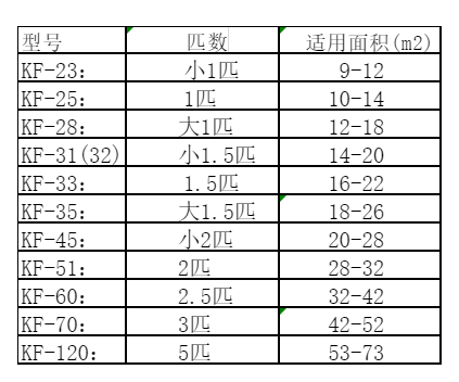 天等空调维修